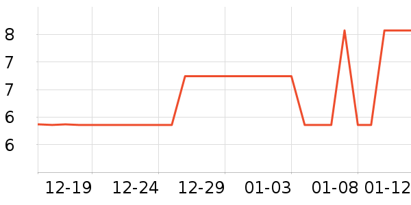 �����칫�ľ���ʷ�۸�