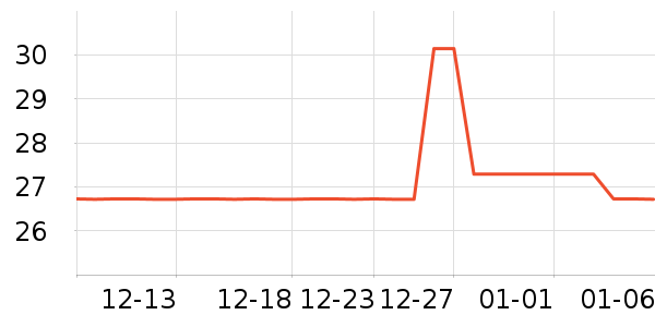 ����˯��/�Ҿӷ���װ��ʷ�۸�