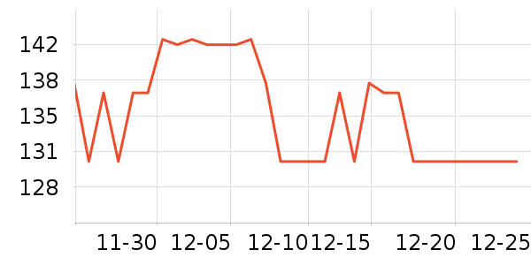 ��˹�ƶ�������ʷ�۸�