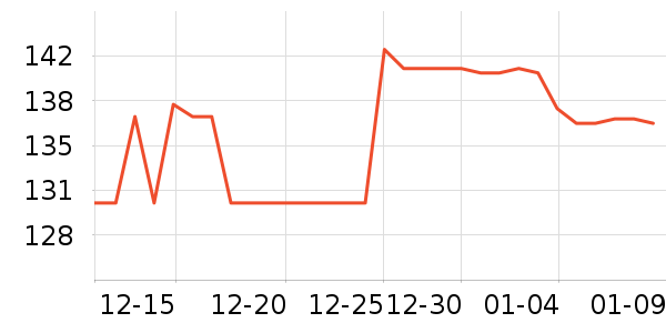 ��˹�ƶ�������ʷ�۸�