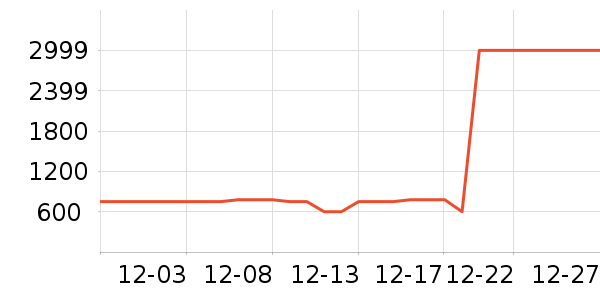 ��ά�����п���ʷ�۸�