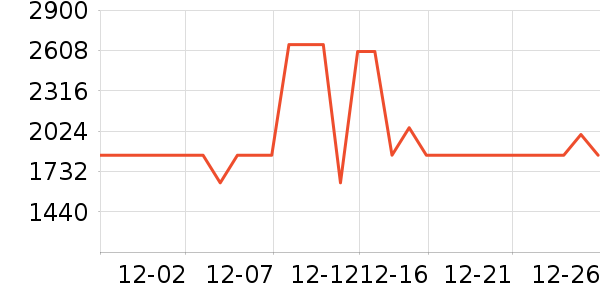 ��������/�����ʷ�۸�