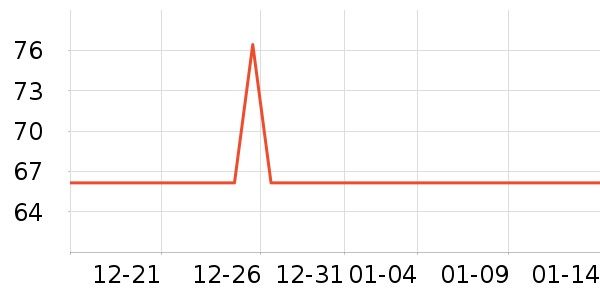 ��������ʷ�۸�