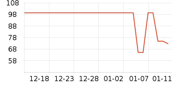 ���� ����/������ʷ�۸�