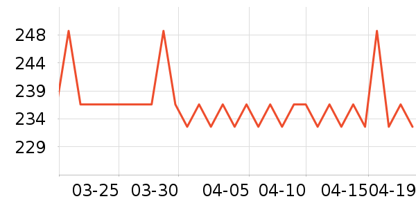 ��ɭ��ѧ�۾�/��Ƭ������ʷ�۸�