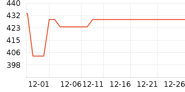 B+W���Ӽ���ʷ�۸�