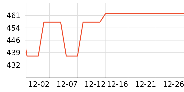 B+W���Ӽ���ʷ�۸�