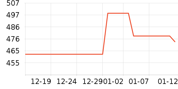 B+W���Ӽ���ʷ�۸�