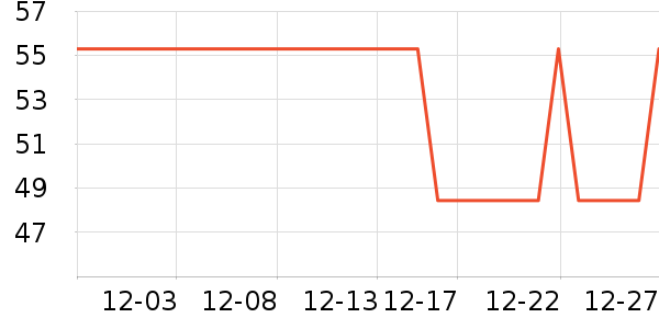 ����жױ��ʷ�۸�