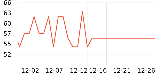 �������/������ʷ�۸�