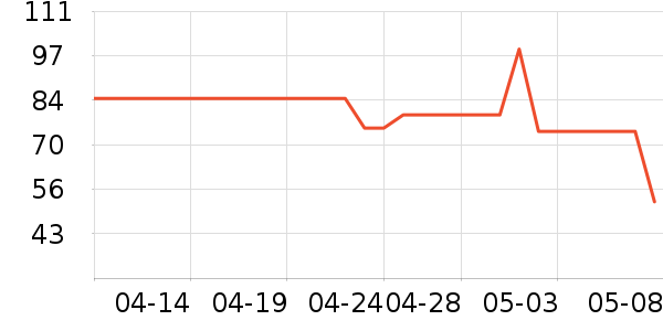 ������ѡ����Ҿ���Ʒ��ʷ�۸�