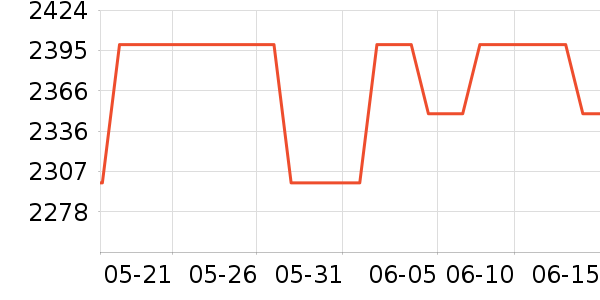 ����������е��ʷ�۸�