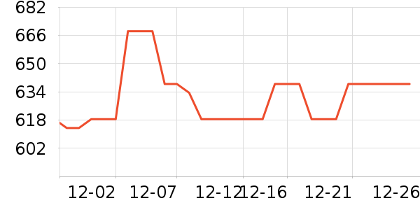 B+W���Ӽ���ʷ�۸�