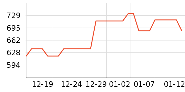 B+W���Ӽ���ʷ�۸�