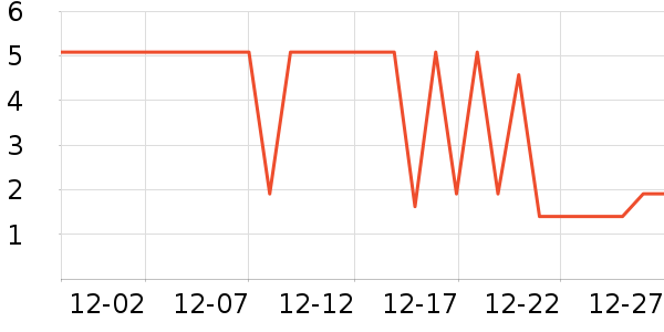 ���ʵ繤����/������ʷ�۸�