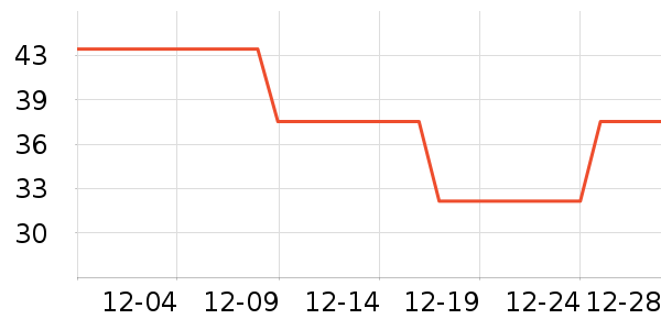 �Ƕ�ʿ����������ʷ�۸�