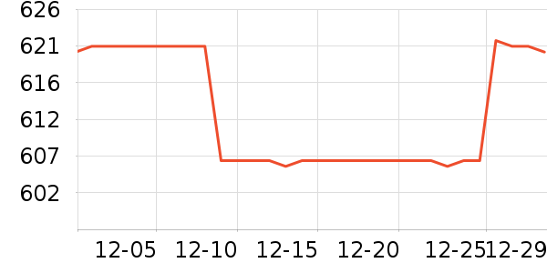 SAMEDREAM����������ʷ�۸�