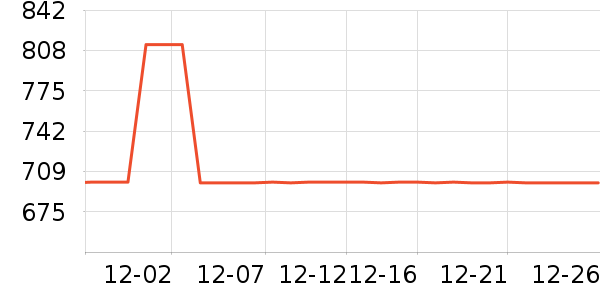 ȫ�Ѵ���ʷ�۸�