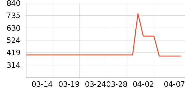 ��ɪʿ�˶�Ь��ʷ�۸�