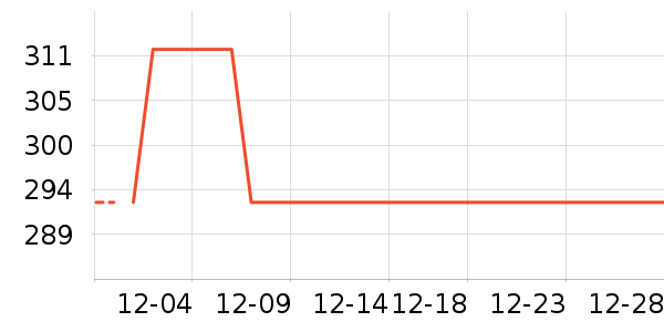 ����������е��ʷ�۸�