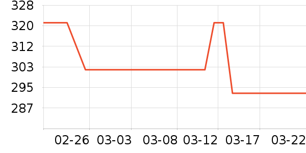 ����������е��ʷ�۸�