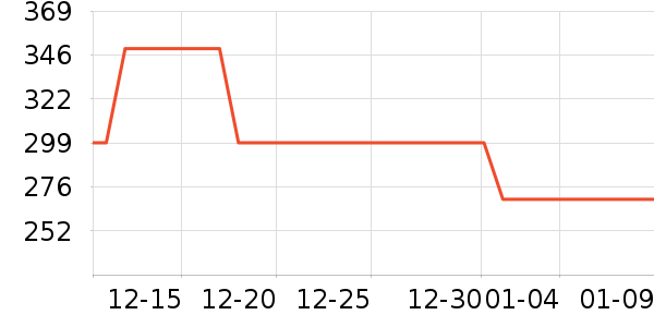 �׼ҵ緹����ʷ�۸�