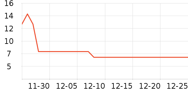 �����˻��������ʷ�۸�