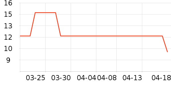 ����������ʷ�۸�