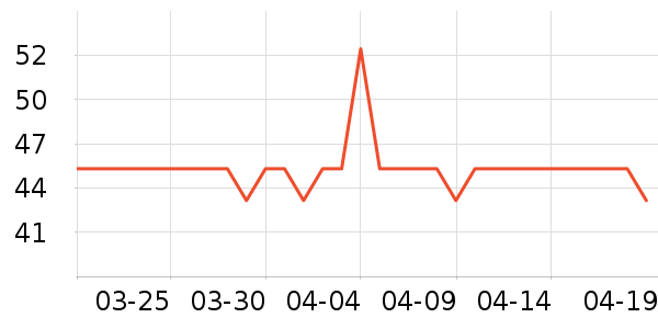 ABC��������ʷ�۸�