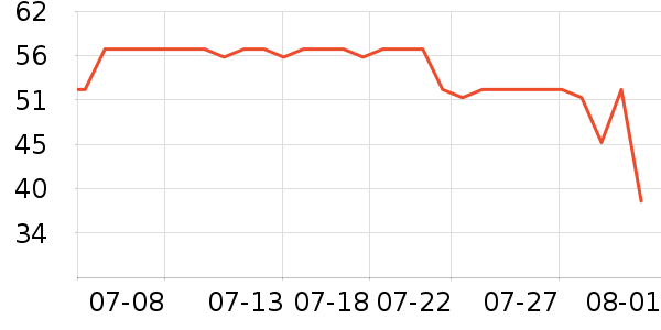 ����ϴ�·���ʷ�۸�