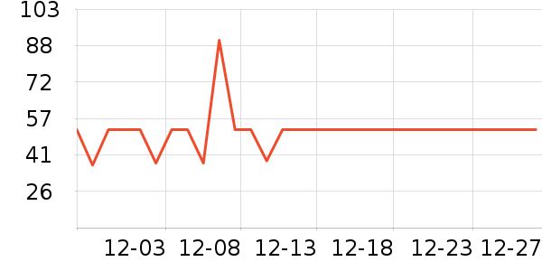 ����ϴ�·���ʷ�۸�