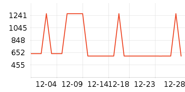 ���������޷���ʷ�۸�