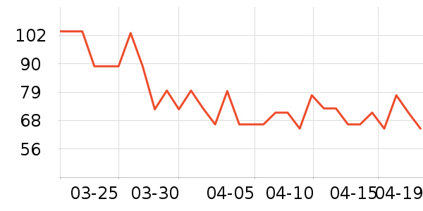 ������жױ��ʷ�۸�