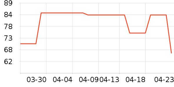 healthycare����Ӫ��������ʷ�۸�