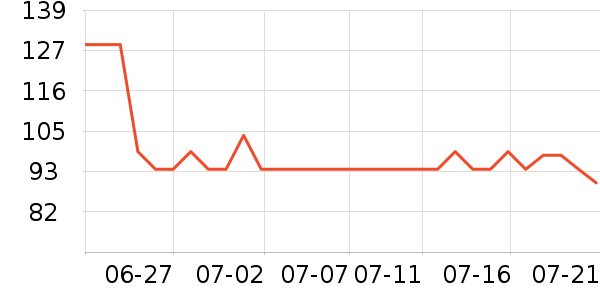 DAISY BEAUTYʱ�е�׹/������ʷ�۸�