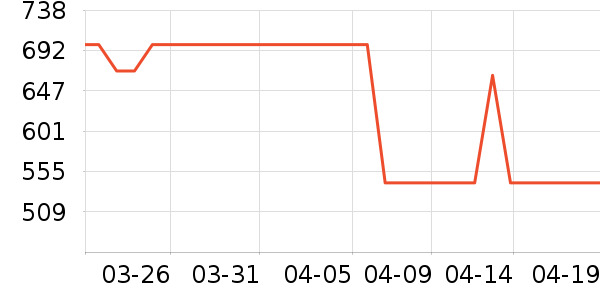 ȫ��Ӥͯ������ʷ�۸�