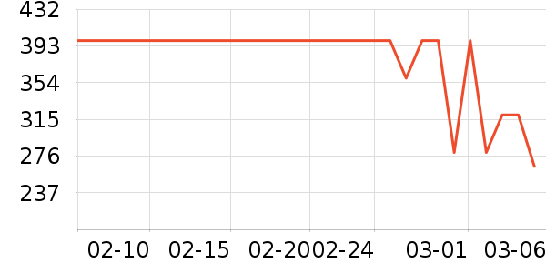 ��̤�˶�Ь��ʷ�۸�