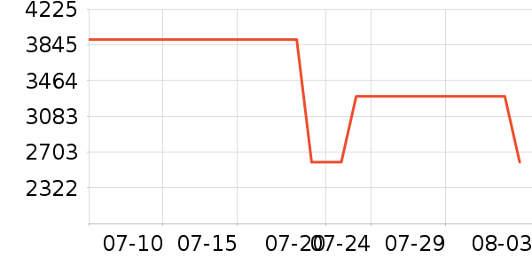 ޢ������Ů����ʷ�۸�