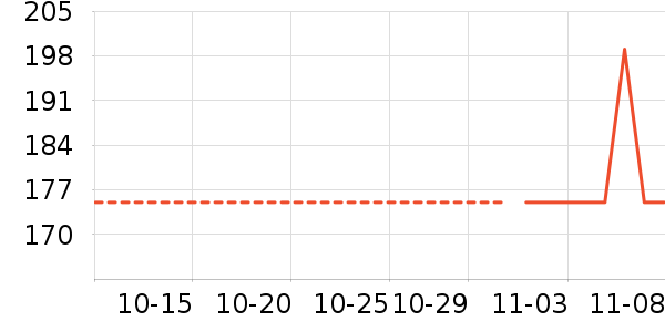 ��������ʷ�۸�