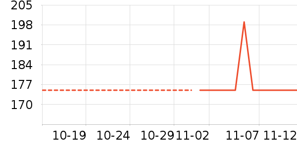 ��������ʷ�۸�