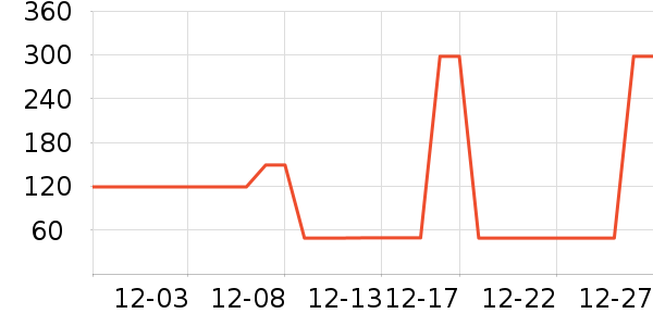 ����Ӫ��������ʷ�۸�