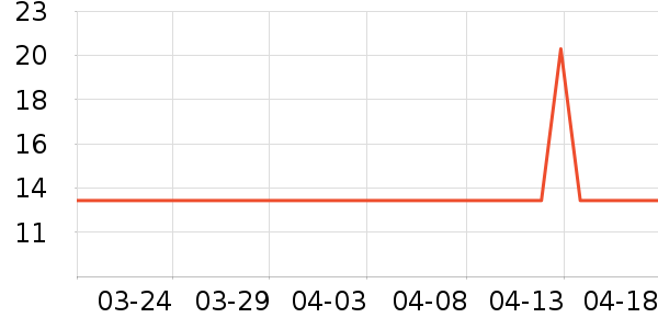 ���������ʷ�۸�