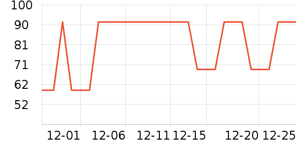 �Ź�������ʷ�۸�