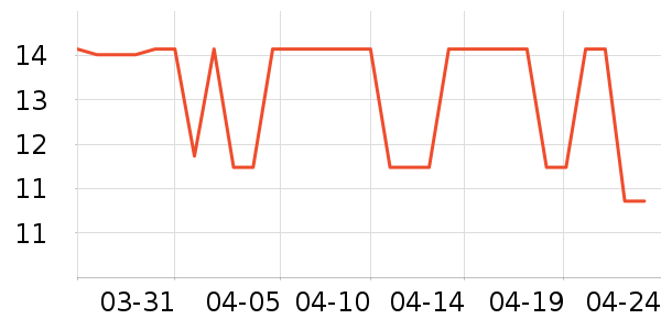 ������ζ��ʷ�۸�