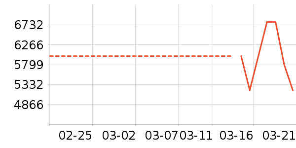 �ʼǱ�������ʷ�۸�