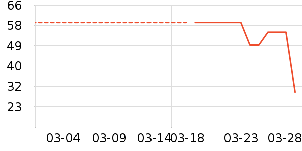 ������ʷ�۸�