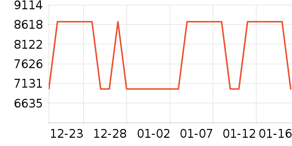 ����ʷ�۸�