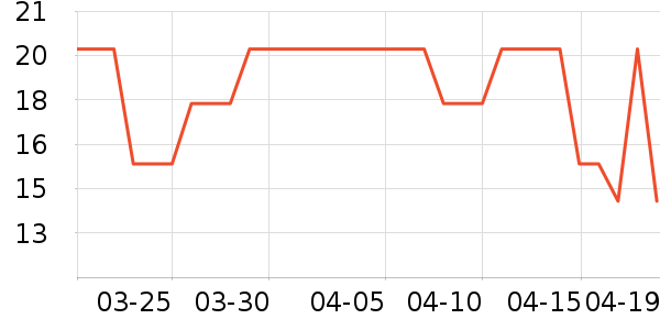 �ȳ��ֻ������/��������ʷ�۸�