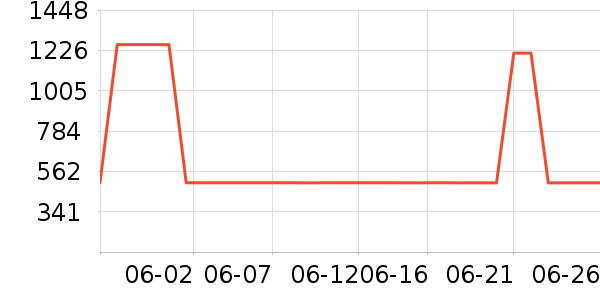 ����������ʷ�۸�