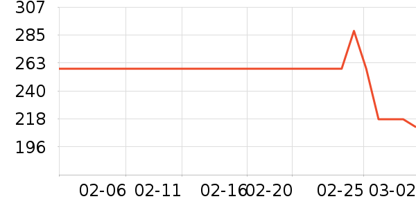 �ѵ��ᴹ����Ʒ��ʷ�۸�